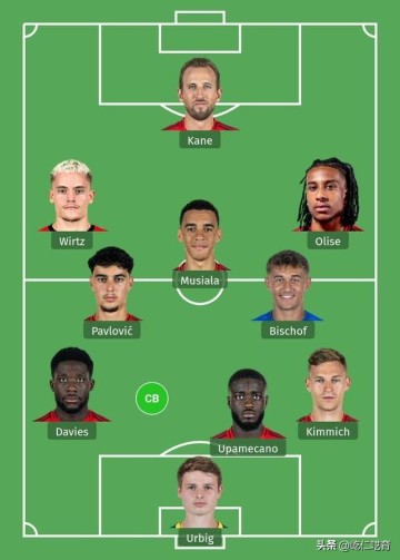 拜仁赛季总结：金玟哉就像是拜仁的缩影，不够顶级但应付德甲足够